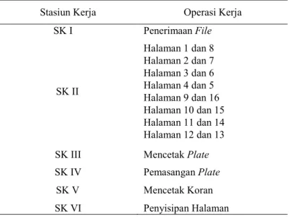 Tabel 1. Stasiun Kerja dan Operasi Kerja Percetakan Koran 