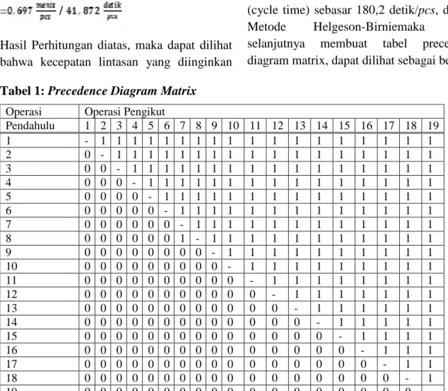Tabel 1: Precedence Diagram Matrix  Operasi  Operasi Pengikut 