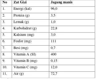 Tabel 1. Kandungan zat gizi jagung manis (tiap 100g bahan) 