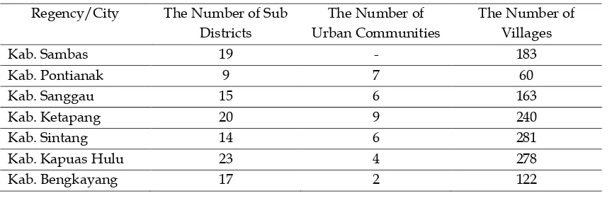 Table 1. The Number of Districts and the Number of Village in West Kalimantan 