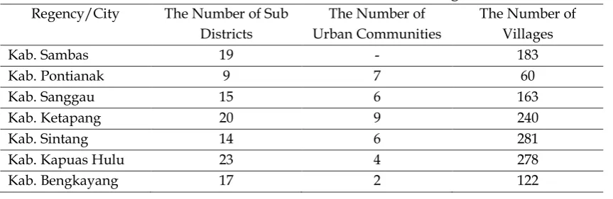 Table 1. The Number of Districts and the Number of Village in West Kalimantan 