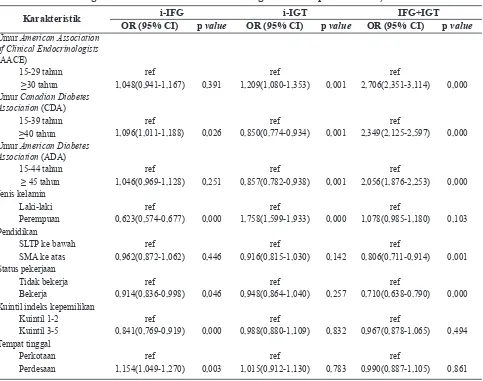 Tabel 2. Hubungan Bivariat Determinan Sosiodemografi terhadap Prediabetes, Riskesdas 2013