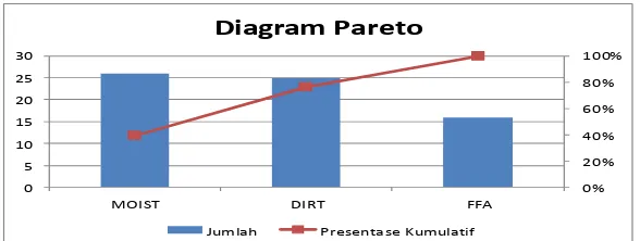 Gambar 6. Peta Kendali X (X-Chart) Dirty / Kadar Kotoran dalam Minyak (DIRT) Oil Production Line I dan II Bulan Mei 2016 