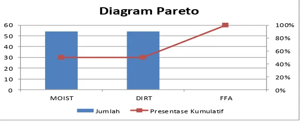 Gambar 12. Peta Kendali X (X-Chart) Dirty / Kadar Kotoran dalam Minyak (DIRT) Storage Tank nomor IV dan V Bulan Mei 2016  