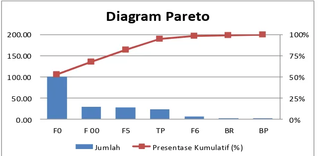 Gambar 1. Peta Kendali p (P-Chart) Penerimaan Tandan Buah Segar  PT. Kalimantan Sanggar Pusaka Bulan Mei 2016 