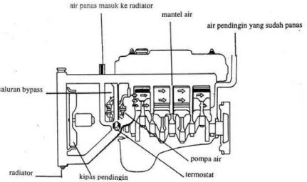 Gambar 1. Konstruksi radiator 