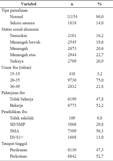 Tabel 1. Gambaran Karakteristik Sosio-Demografi                Responden