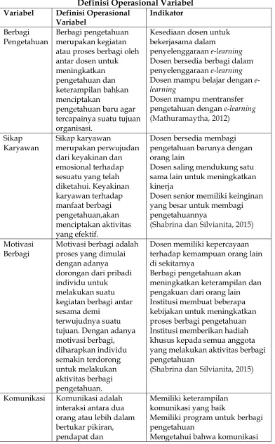 Tabel 1. Definisi Operasional Variabel 