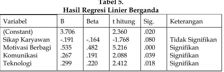 Tabel 4. 