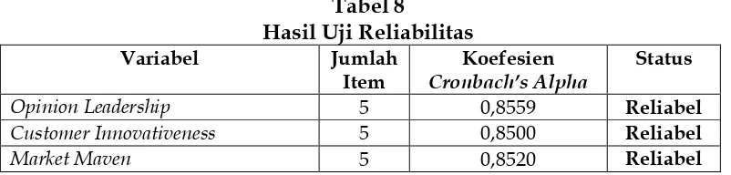Tabel 8 Hasil Uji Reliabilitas 
