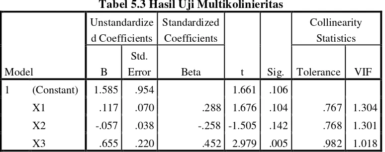 Tabel 5.2 One-Sample Kolmogorov-Smirnov Test 