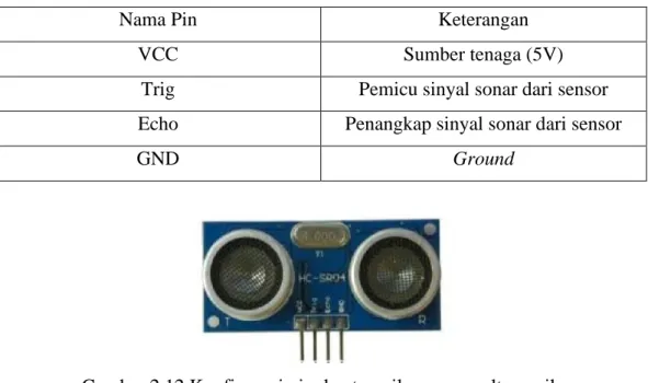 Tabel 2.3 Spesifikasi pin pada Sensor Ultrasonik 