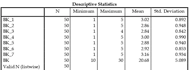 Tabel 4 Descriptive Statistics