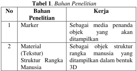 Tabel 1. Bahan Penelitian 