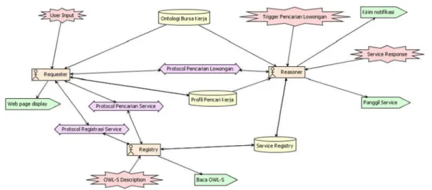 Gambar 3 System overview diagram