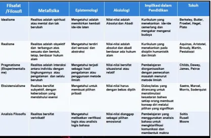 tabel berikut:  