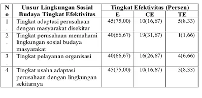 Tabel 12