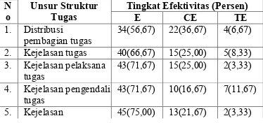 Tabel 19