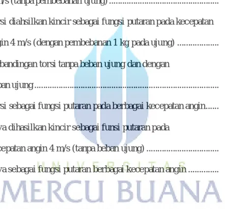 Grafik 2.1    Profil geseran fluida ......................................................................
