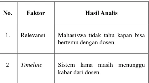 Tabel 2. Tabel Informasi (Information) 