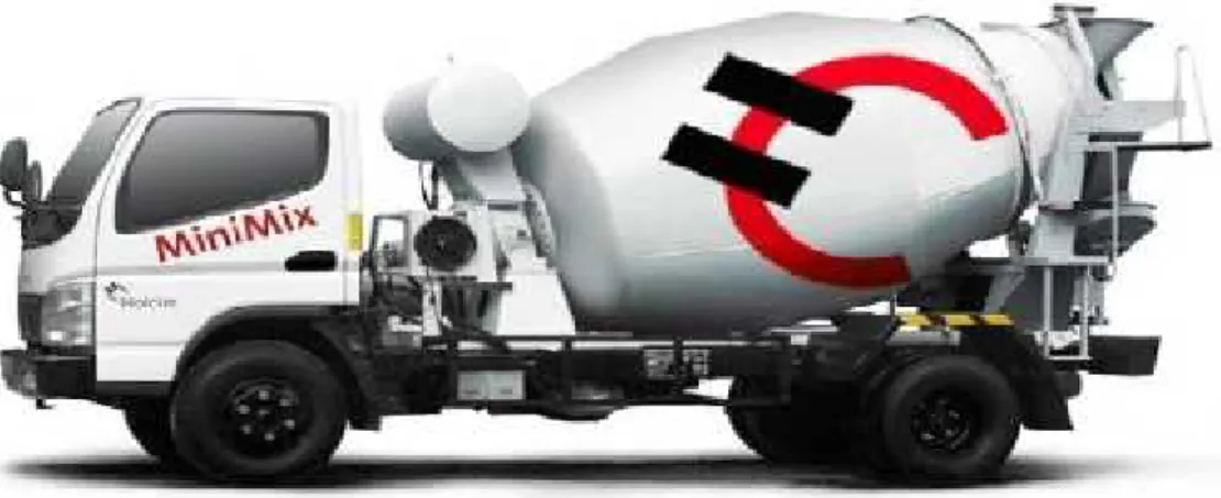 Gambar 2.8 Mini Truk Mixer