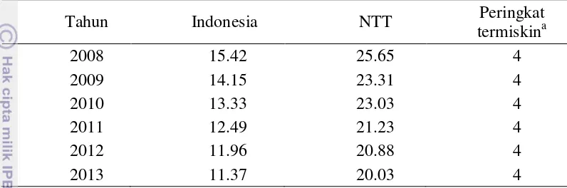 Tabel 2 Tingkat kemiskinan di Indonesia dan NTT tahun 2008-2013 (%)