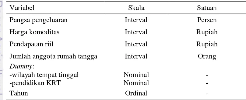 Tabel 5 Daftar dan jenis variabel yang digunakan dalam penelitian