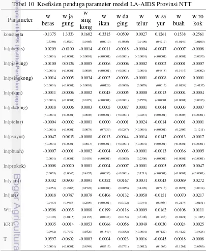 Tabel 10 Koefisien penduga parameter model LA-AIDS Provinsi NTT