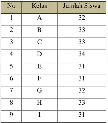 Tabel 3.1 