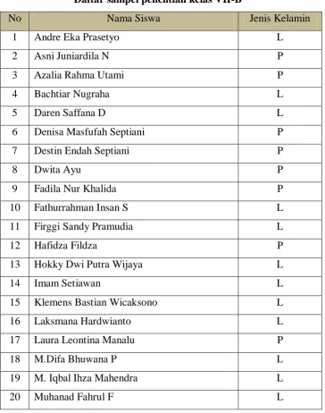 Tabel 3.2 