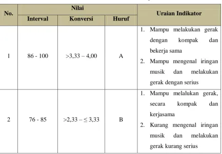 Tabel 3.4 