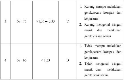 Tabel 3.6 