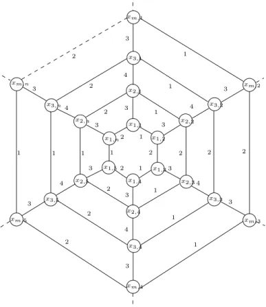 Figure 1: Prims graph H m,n
