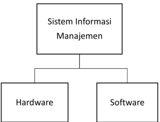Gambar 1.2. Struktur Sistem Informasi Manajemen PT. Kanisius Sistem Informasi