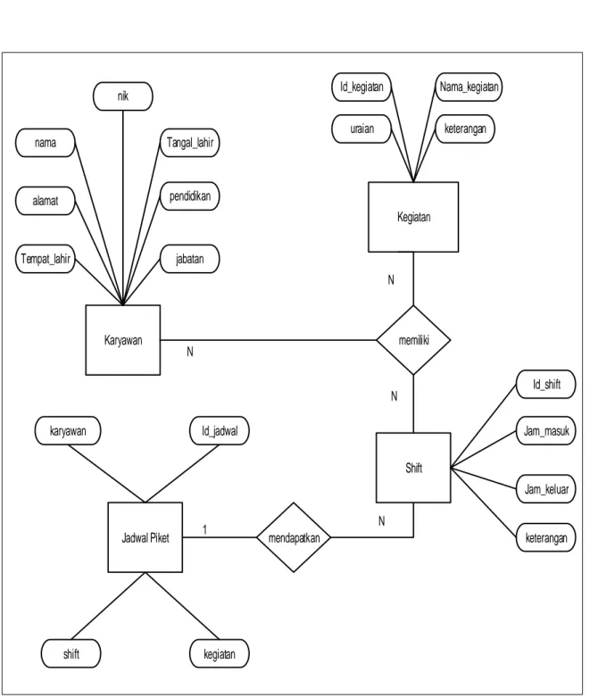 Gambar 4  Entity Relationship Diagram (ERD) 