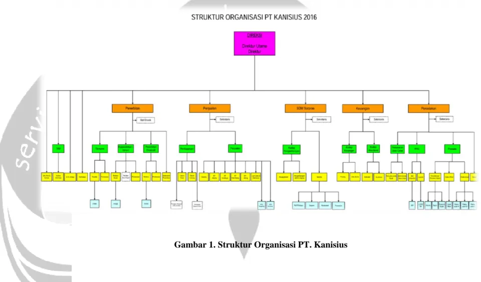 Gambar 1 merupakan gambar struktur organisasi yang ada di PT. Kanisius.  