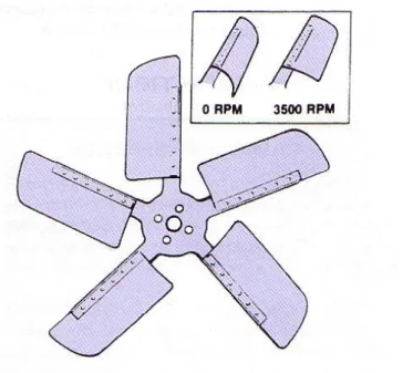 Gambar 2.6 Kipas Radiator Mekanik  (Irfan S, Ade. 2007) 
