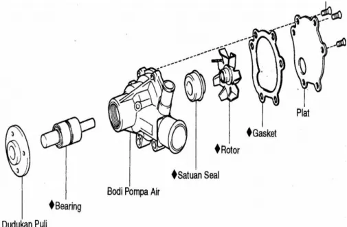 Gambar 2.19  Komponen Pompa Air / Water Pump  (Irfan S, Ade. 2007) 