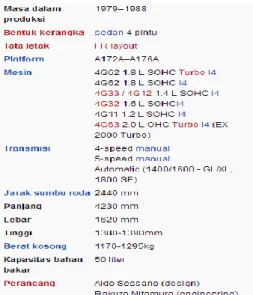 Gambar 2.1 Generasi Ke Dua Mitsubishi Lancer SL  (Google.com) 