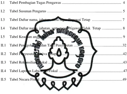 Tabel Pembagian Tugas Pengawas ...............................................................