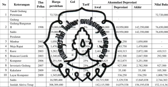 Tabel 11.2 