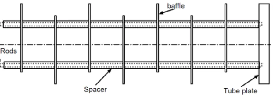 Gambar 2.15: Baffle spacer dan batang pengikat  2.1.2.9 Gasket  