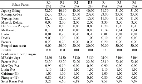 Tabel 3. Komposisi dan Kandungan Zat Gizi Ransum Percobaan untuk Fase Grower ( 3 – 6 Minggu ) 