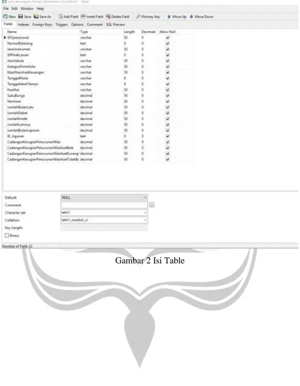 Gambar 2 Isi Table 