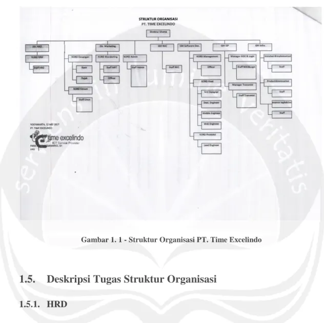 Gambar 1. 1 - Struktur Organisasi PT. Time Excelindo 