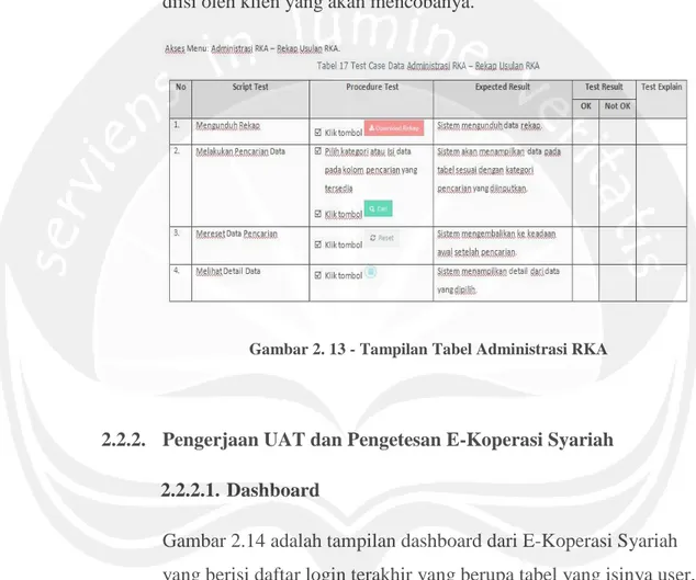 Gambar 2. 13 - Tampilan Tabel Administrasi RKA 