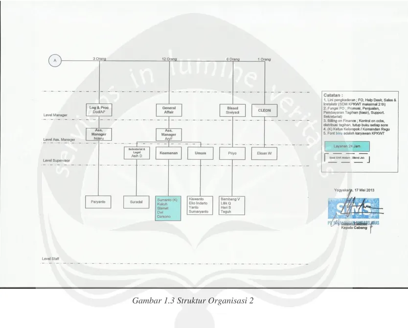Gambar 1.3 Struktur Organisasi 2 