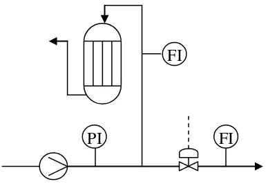 Gambar 6.7  Pompa beserta instrumennya. 