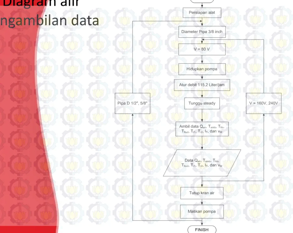Diagram alir