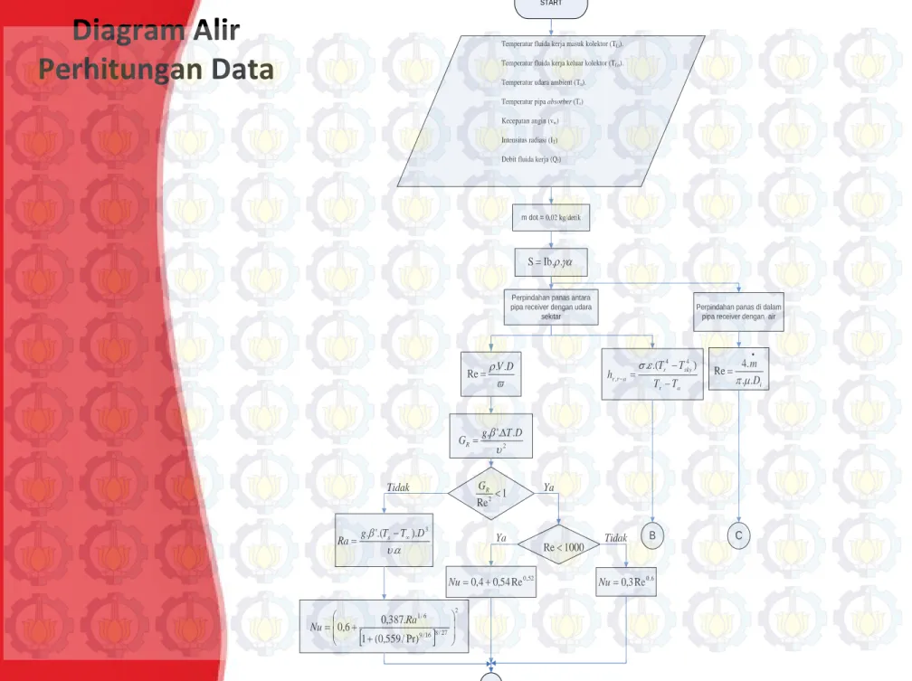 Diagram Alir